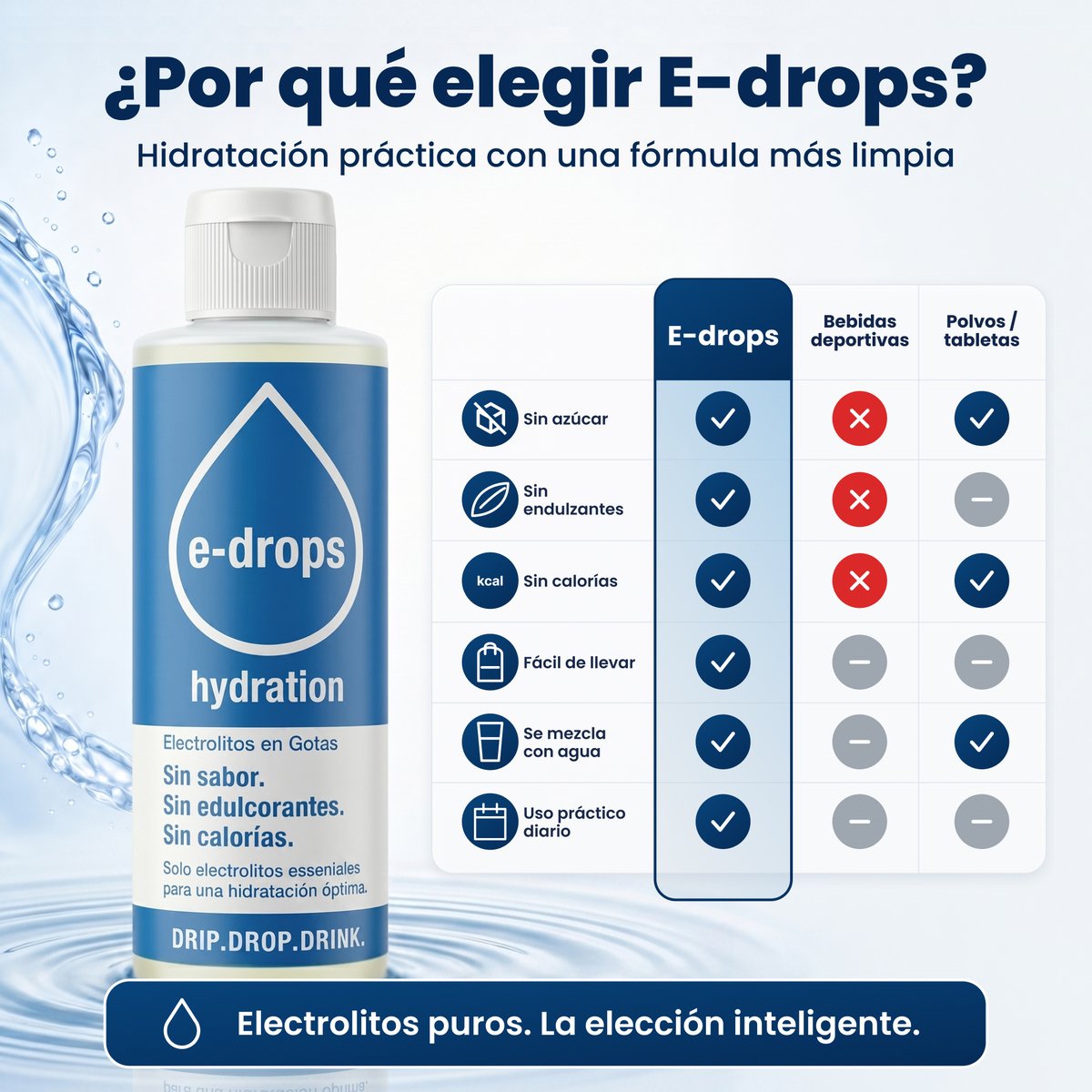 E-DROPS by ListingCraft